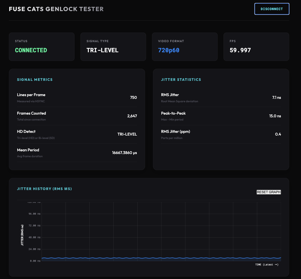 Dashboard Overview